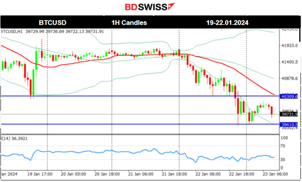 Halt for U.S. Stock Short-term Performance, U.S. Dollar Weakness, Crude and Gold Move Higher, JPY Strengthens