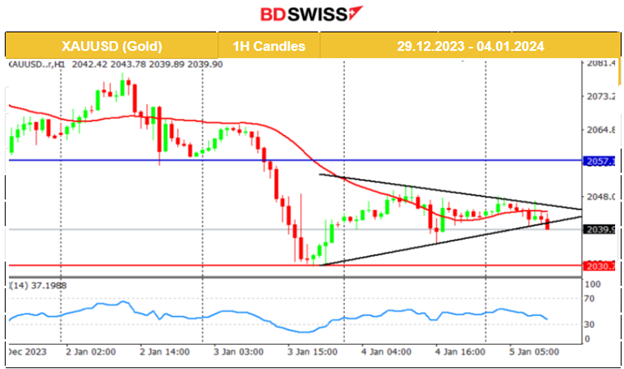 Services PMIs: U.K. & U.S. stronger, ADP Report: More jobs, lower Jobless Claims, U.S. Indices on a downtrend, Eyes on NFP