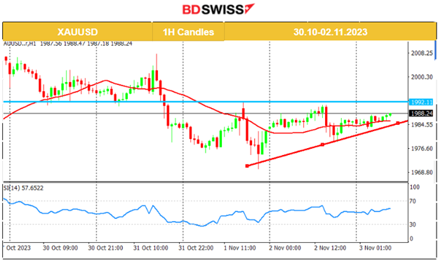 BOE: Rate Hold, U.S. Stocks Surge: Retracement Awaits, U.S. Jobless Claims Higher, Commodities Settle Amid NFP