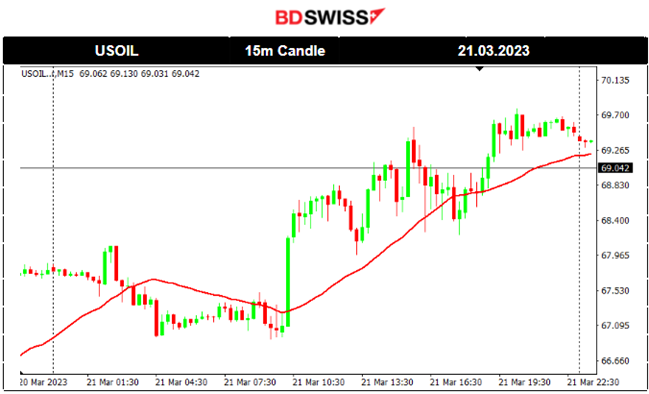 EUR Gains Ground, US Crude Oil Price Stabilises, FOMC Minutes