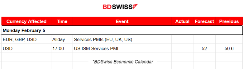 U.S. wage gains & surprising NF employment growth, USD surges, Fed’s Powell: cuts for May, U.S. stocks higher, Gold and crude drop