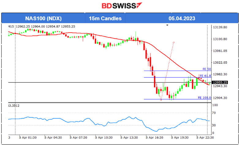 RBNZ Surprise Rate Hike, US Services Less Activity, US Stocks Dropping, Risk-off Mood at Wall Street	