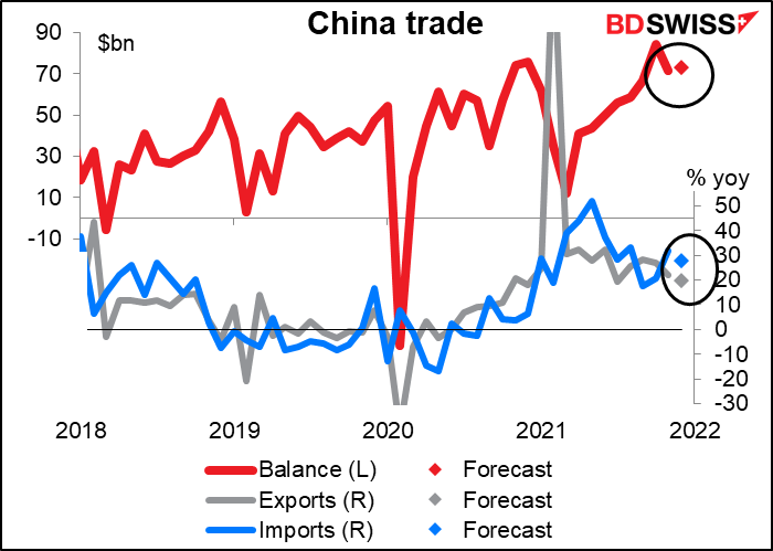 China’s trade
