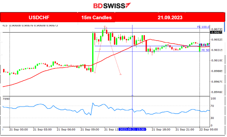 SNB and BOE Keep Interest Rates Unchanged, U.S. Unemployment Claims Too Low, U.S. Benchmark Indices Free Fall, Crude Climbs Back to 90 USD/b