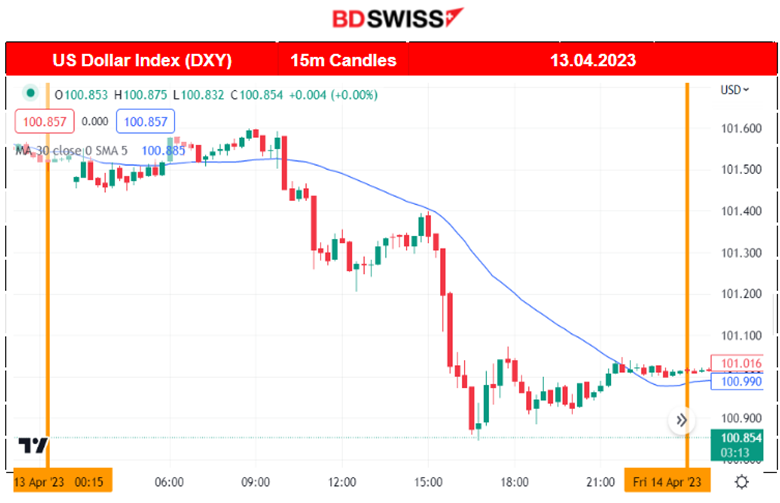 Strong Labour Data for Australia, Fed to Raise Rates Again