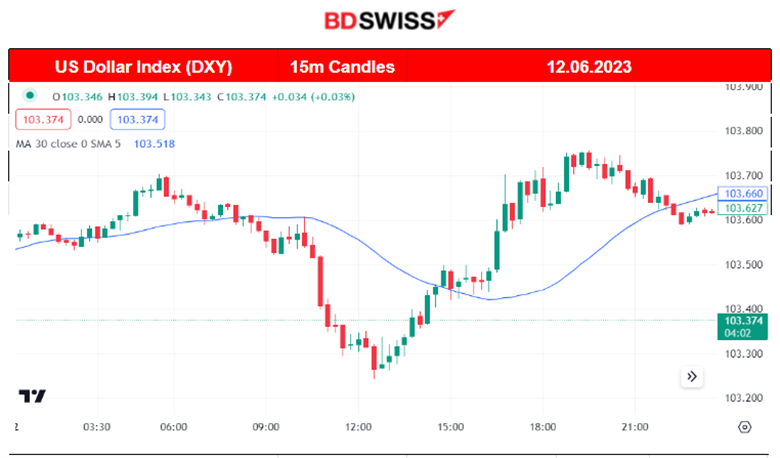 U.S. Stocks Climb ahead of FOMC, U.S. Budget Deficit hits 1.2 Trillion USD, Oil Lower