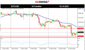 U.S. Stock Market in Uptrend, Gold Climbs Further, Crude Still in Consolidation, USD Weakens, U.S. Inflation Reports Ahead