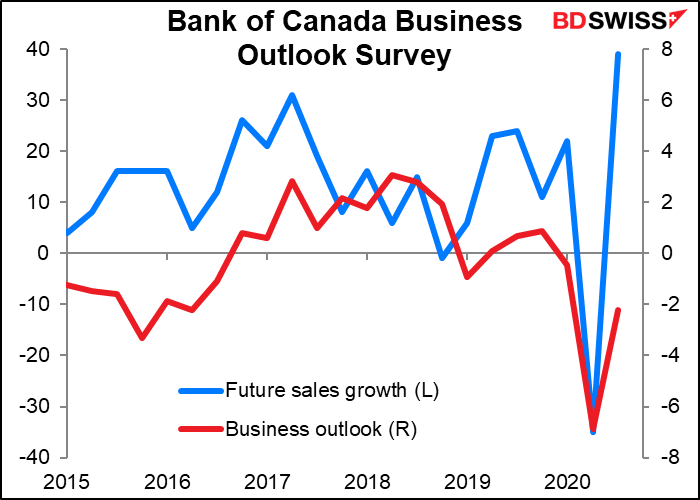 Bank of Canada’s business survey