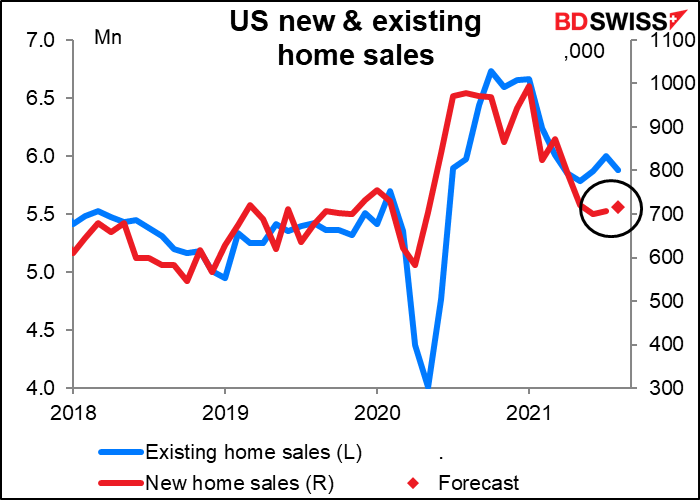 US new & existing home sales