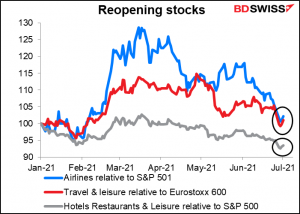Reopening stocks