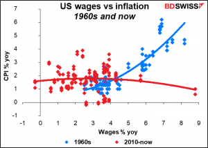 US wages vs inflation 1960s and now