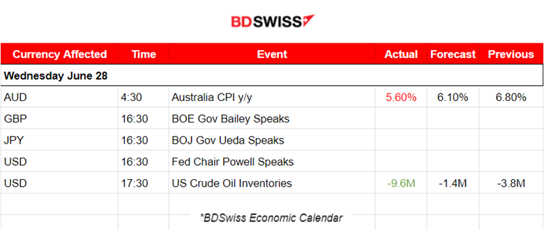 Central Bankers: More Tightening, Australia Inflation Drops, AUD Weakens, U.S. Stocks Steady, Crude Oil Higher