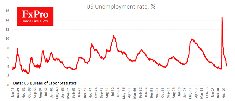 Shockingly Slow Job Growths Vs Unemployment Dive
