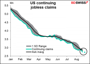 US Continuing jobless claims