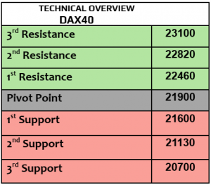 Expert Technical & Fundamental Insights – 02.05.2025