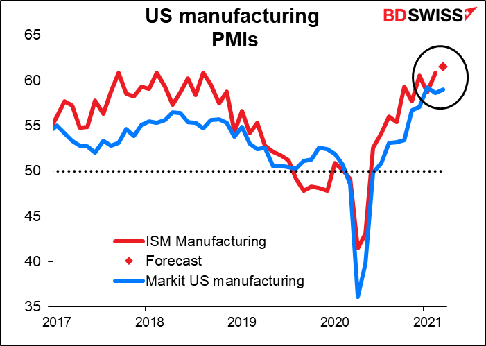 US manufacturing PMIs