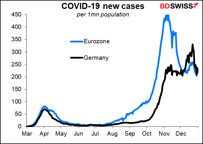 COVID-19 new cases