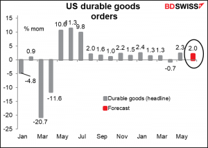 US durable goods orders