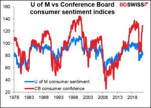 U of M vs  Conference Board consumer sentiment indices
