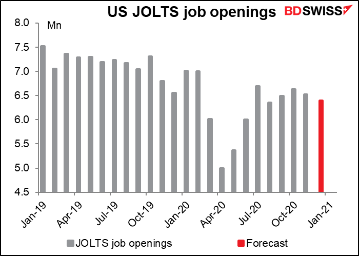 US JOLTS job openings