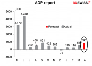  ADP report