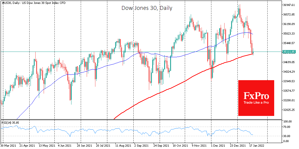 Triple Importance of the 15,000 Level on the Nasdaq100