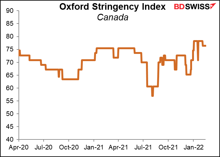 Oxford Stringency Index