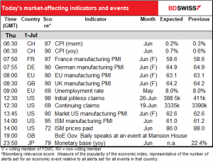 Today’s market-affecting indicators and events