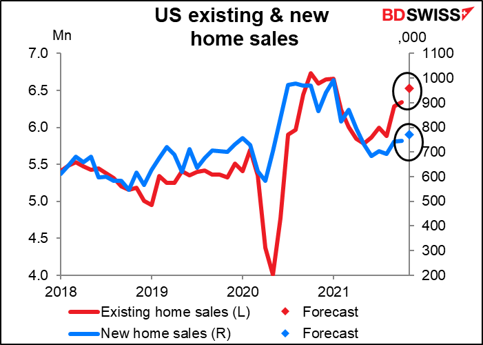 US existing & new home sales
