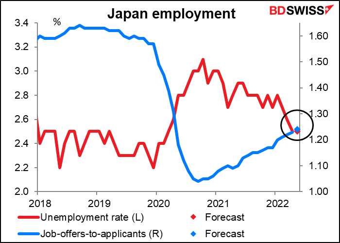 Japan employment