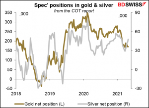 Spec' positions in gold & silver