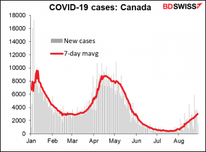 COVID-19 cases: Canada