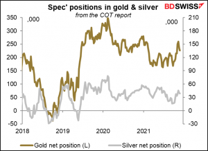 Spec' positions in gold & silver