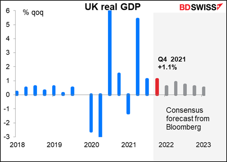 UK real GDP