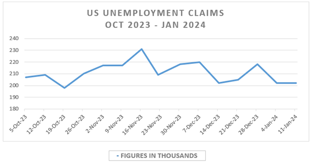 Mixed Chinese data: volatile AUD, Surprisingly higher U.K. inflation, U.S. retail sales beat expectations, Bitcoin stable