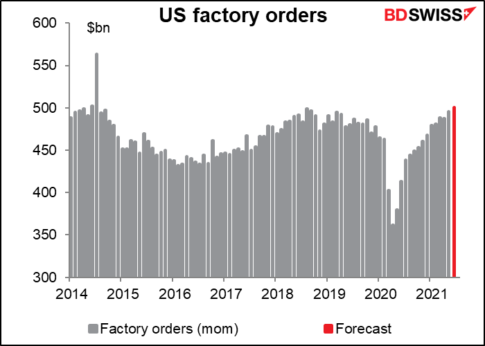 US factory orders