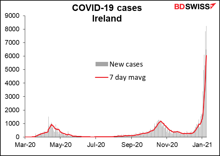 COVID-19 cases Ireland