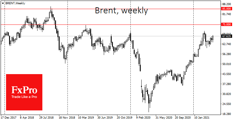 Crude Oil Gets Set for Another Round of Growth