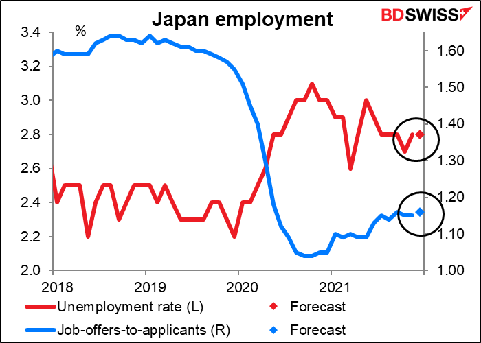 Japan employment