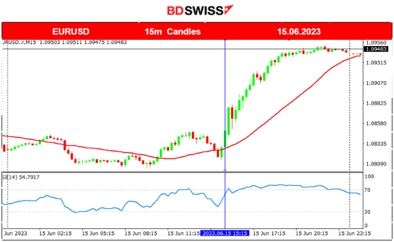 ECB’s MRR As Expected,  New Zealand In Technical Recession, USD Loses Strength, Stocks Jump, Metals Higher.