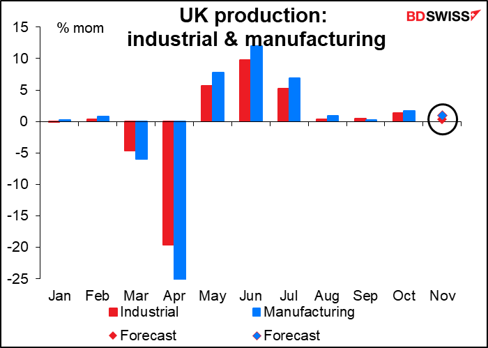 UKproduction: industrial and manufacturing 