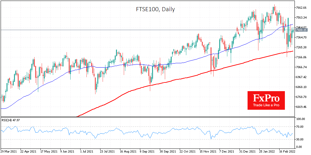 US and UK markets have returned to an uptrend