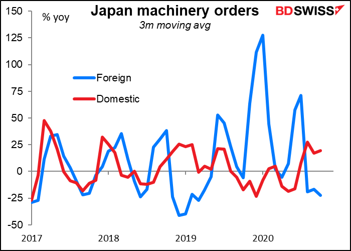 Japan machinery orders