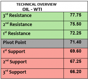 Expert Technical & Fundamental Insights – 31.10.2024