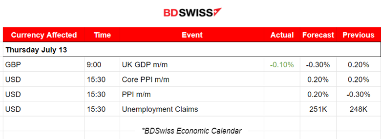 RBNZ Done With Hikes, U.S. Inflation Dives, USD Weakens Further, U.S. Stocks Jump, Oil Continues the Uptrend