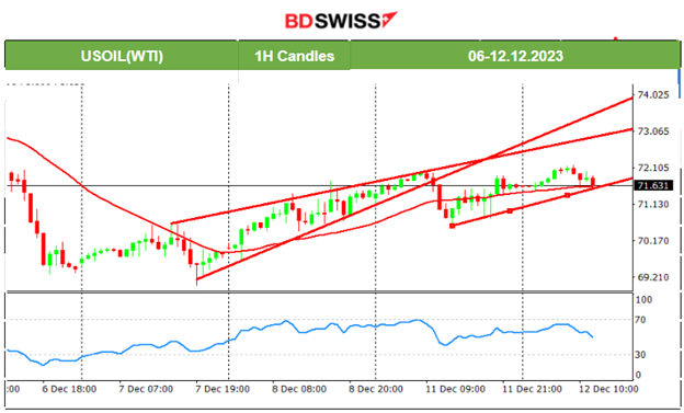 U.S. Stock Market strong performance, Bitcoin quick retracement, Metals lower, Crude oil steady, U.S. inflation report ahead