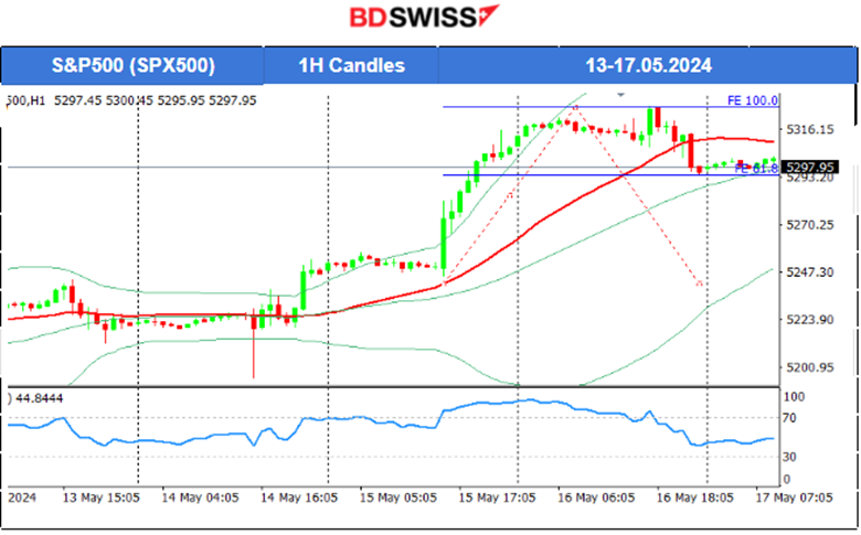 Australia’s mixed labor market data, Less U.S. jobless claims but still high, U.S. recent economic slowdown, Gold and U.S. indices moved lower