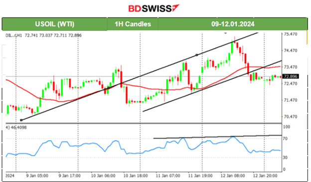 U.K. Economic growth beats expectations, Fall in U.S. wholesale prices, U.S. indices in consolidation, Metals higher, Upside resistance for crude boosts stability