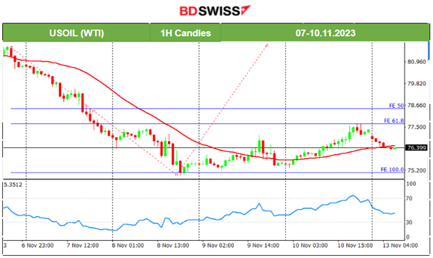 Consumer Long-Term Inflation Expectations Increase, U.S. Indices Surge Bouncing Back, Gold and Oil Lower