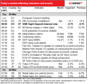 Today’s market-affecting indicators and events